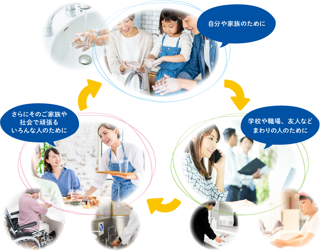 手洗い