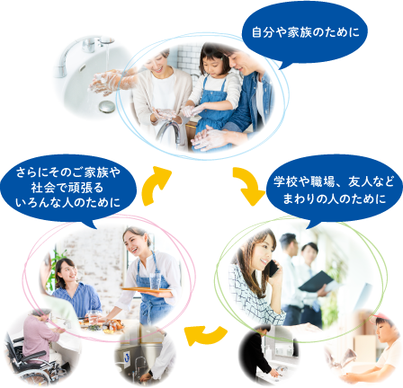 手洗い